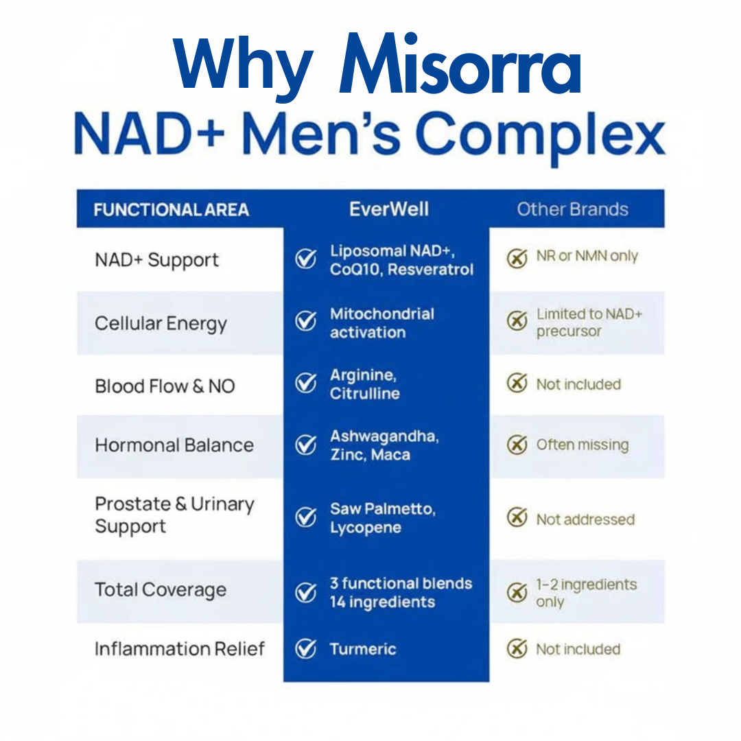 Misorra™ NAD+ Complex for Men