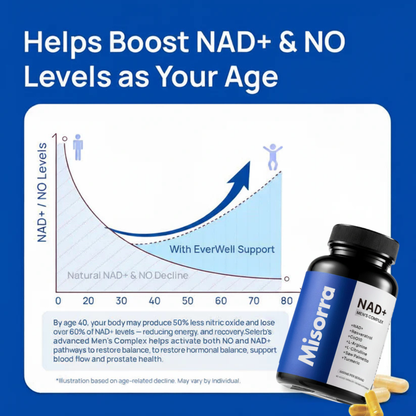 Misorra™ NAD+ Complex for Men